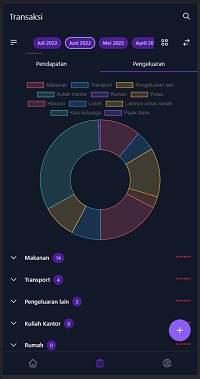 Aplikasi Keuangan React